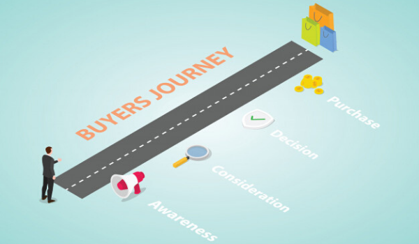 Buyer's Journey- Content Marketing