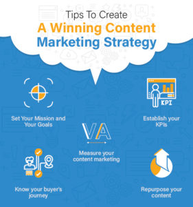 Tips to create a winning content marketing strategy